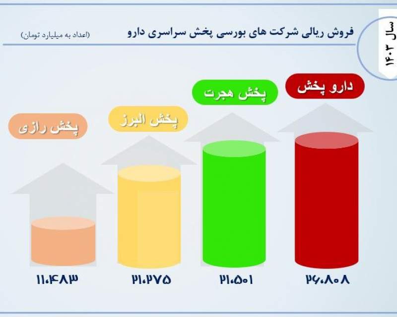 رقابت در صدر تنگاتنگ‌تر از قبل