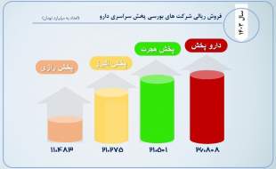 رقابت در صدر تنگاتنگ‌تر از قبل