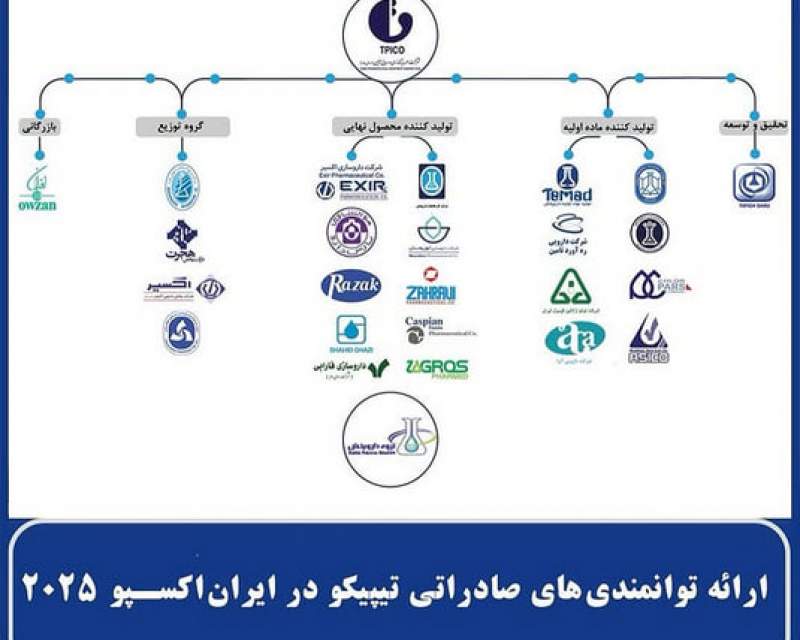 ارائه توانمندی‌های صادراتی تیپیکو در ایران اکسپو ۲۰۲۵
