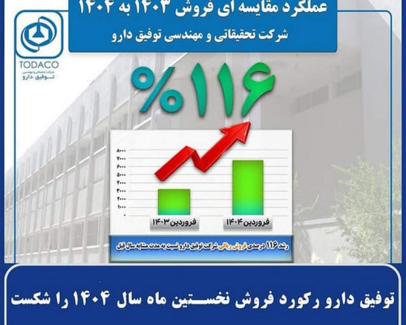توفیق دارو رکورد فروش نخستین ماه سال ۱۴۰۴ را شکست