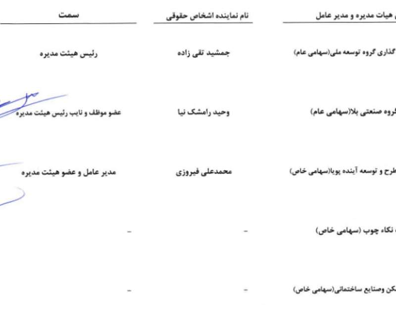 چرا هیات مدیره شفادارو ناقص است؟