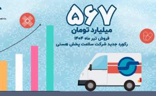 رکوردشکنی فروش ماهانه در بازوی پخش گروه سرمایه‌گذاری دارویی گلرنگ