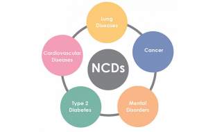 سه دلار سرمایه‌گذاری، یک تریلیون دلار سود!