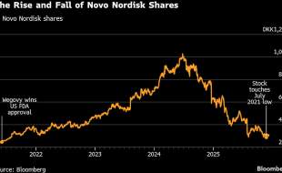 نوو نوردیسک؛ از عرش به فرش!